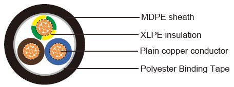 Non Armored TR2153 TRAFFIC CONTROL CABLE