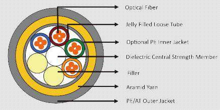 All Direlectric Self Support (ADSS) Cable 