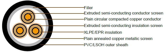 19/33kV Three Core Individual Screened & PVC Sheathed (Cu Conductor) 