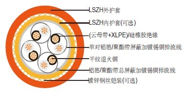 300/500V 云母带+交联聚乙烯绝缘，单对屏蔽和总屏蔽多对仪表用电缆