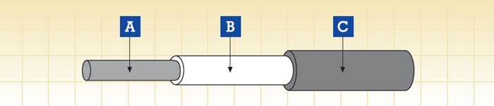 EN 50382 High Temperature Cable