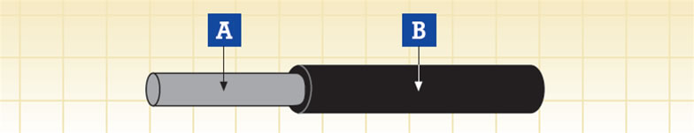 EN 50306 Thin Wall Instrumentation & Control Cable