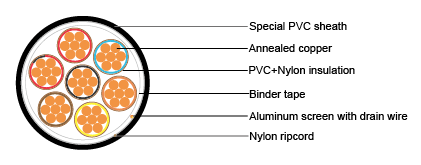 cables for oil industry|Screened TFN Cable