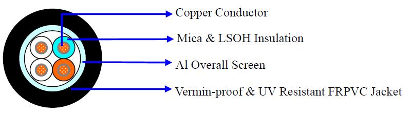 CU/MICA/LSOH/OS/FRPVC VERMIN-PROOF, UV RESISTING & FIRE RESISTING TELEPHONE CABLE