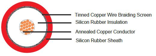 100kV DC Screened Silicon WireHigh Voltage DC Silicon Rubber Cables