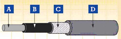 EN 50306 Thin Wall Instrumentation & Control Cable