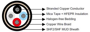 Marine Cable